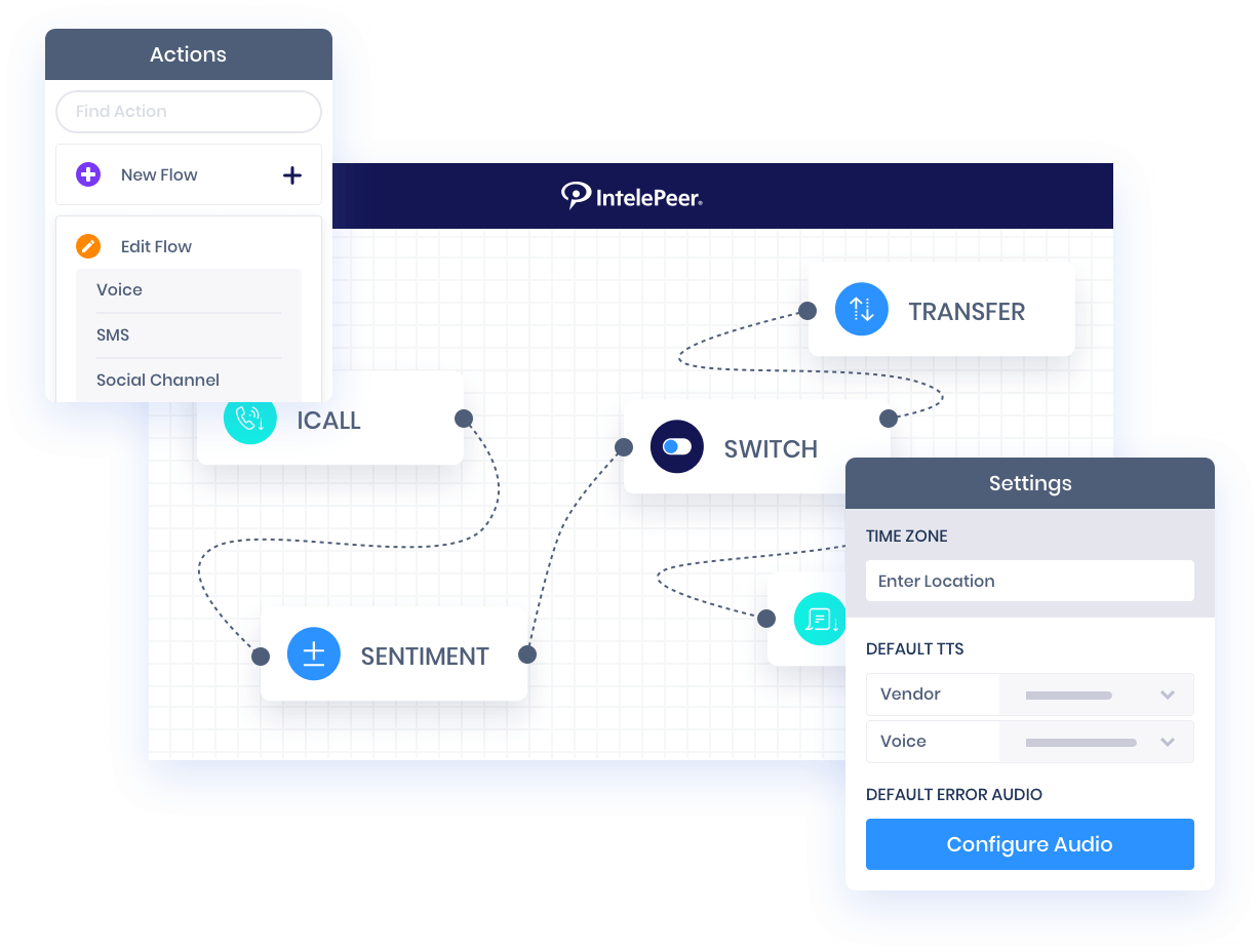 Omni-Channel Workflow Communications & CPaaS | IntelePeer® smartflows