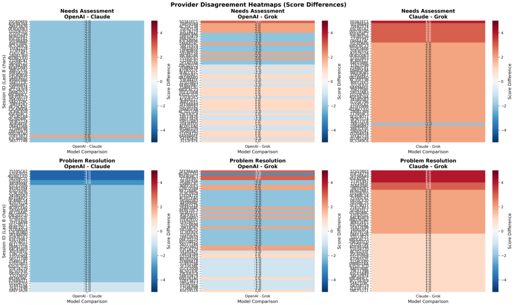Best practices for evaluating Large Language Models (LLMs) for use by ...