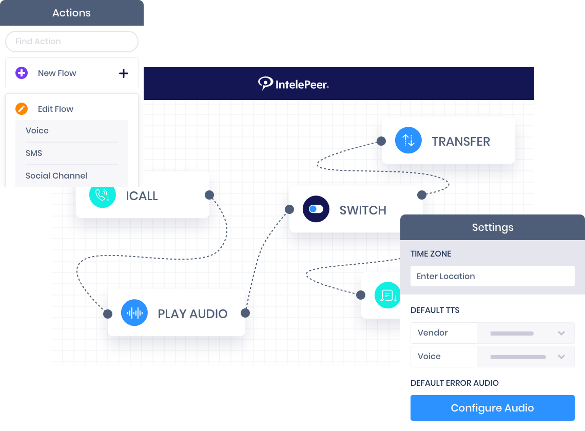 Omni-Channel Customer Experience (CX) Communications | IntelePeer®